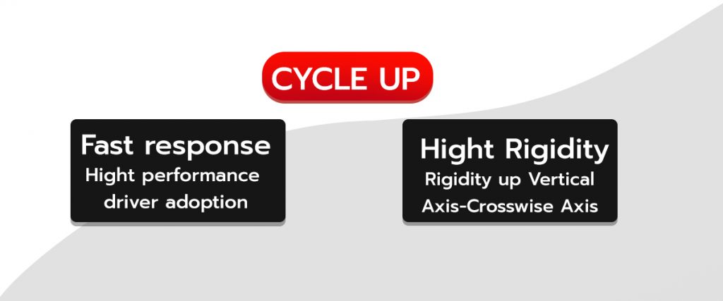 cycleup